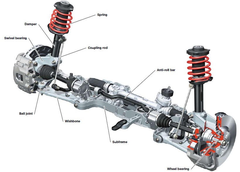 services - suspension